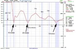 HyEndFed 3-Band Dipol 40-10m,endgespeist 7 HyEndFed 3-Band Dipol 40-10m,endgespeist -Kenwood Store 11345.421 040 swr ea21
