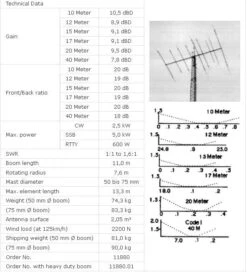 Mosley PRO-96-3 6 Band Beam, 9 El. HD Boom