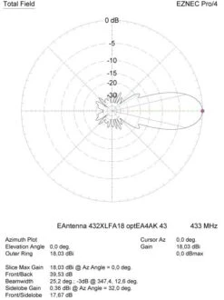 EAntenna XLFA 36-Element Kreuzyagi Für 70cm