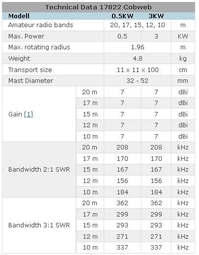EAntenna COBWEB 5-Band Antenne 10/12/15/17/20m 3 EAntenna COBWEB 5-Band Antenne 10/12/15/17/20m – Bild 3