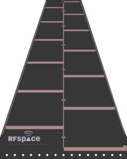 RFspace LPDA-MAX Antenne