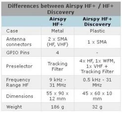 Airspy HF+ Discovery SDR Rx
