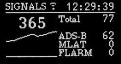 Air!Squitter ADS-B Rx Mit FLARM Kit 20m