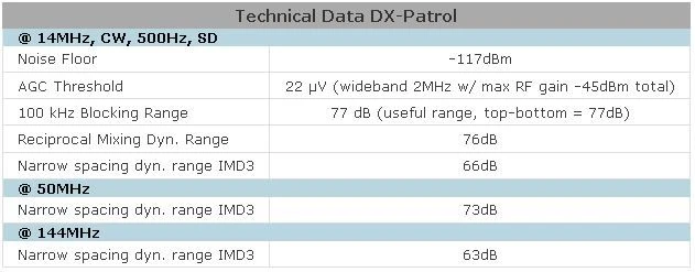 CT1FFU DX-Patrol SDR Rx 2 CT1FFU DX-Patrol SDR Rx – Bild 2