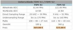 Elad FDM-S1 SDR Rx -Kenwood Store FDM 1 FDM 2 f175