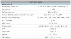 Elad FDM-DUO-R SDR Rx -Kenwood Store FDM DUO R f261