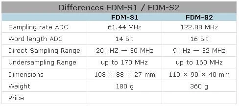 Elad FDM-S2 SDR Receiver 3 Elad FDM-S2 SDR Receiver – Bild 3