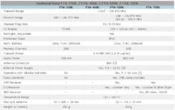 FTA-550L Flugfunkgerät 5 FTA-550L Flugfunkgerät -Kenwood Store FTA SERIE 7958