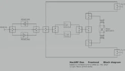Great Scott Gadgets HackRF One SDR TRx