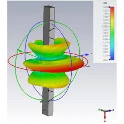 RigExpert Minigun 5,8GHZ UAV Antenne