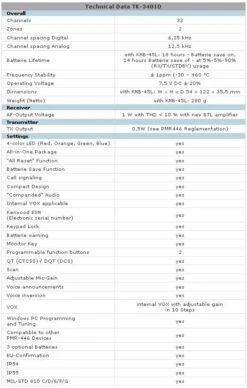 Kenwood TK-3401D - Handfunkgerät PMR446/dPMR446 -Kenwood Store TK 3401D 4ea7