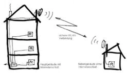 Maxi-WTP-5000 Wifi-Bridge 5GHz, Client-Seite 9 Maxi-WTP-5000 Wifi-Bridge 5GHz, Client-Seite -Kenwood Store WTP 5000 Wifi Bridge Schema 94e8