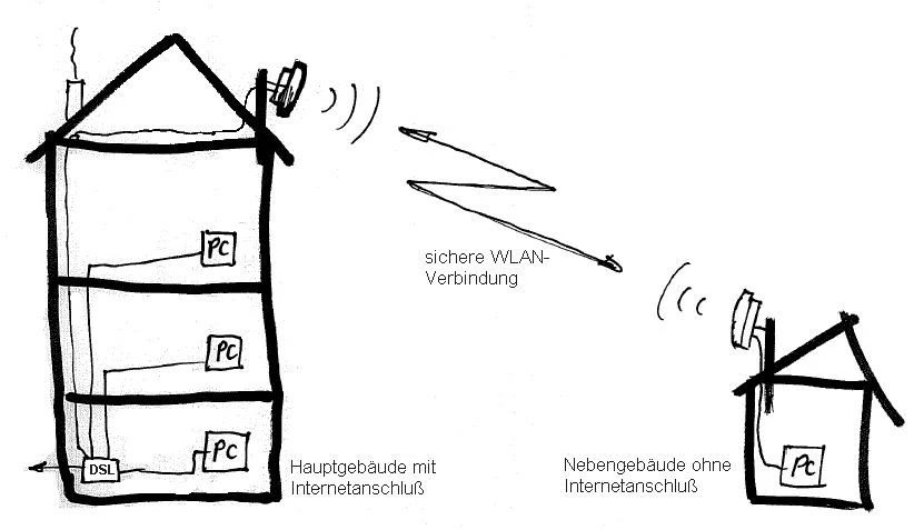 Maxi-WTP-5000 Wifi-Bridge 5GHz, Client-Seite 5 Maxi-WTP-5000 Wifi-Bridge 5GHz, Client-Seite – Bild 5