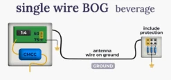 BOG Beverage On Ground Antenne Qro.cz -Kenwood Store qro bevog scheme.fw 03e5